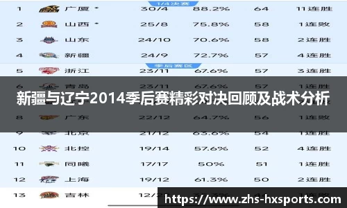 新疆与辽宁2014季后赛精彩对决回顾及战术分析