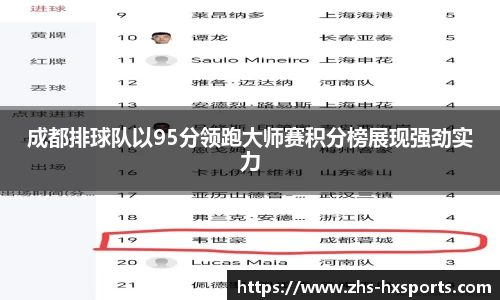 成都排球队以95分领跑大师赛积分榜展现强劲实力